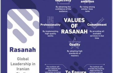 What does Rasanah aspire for?