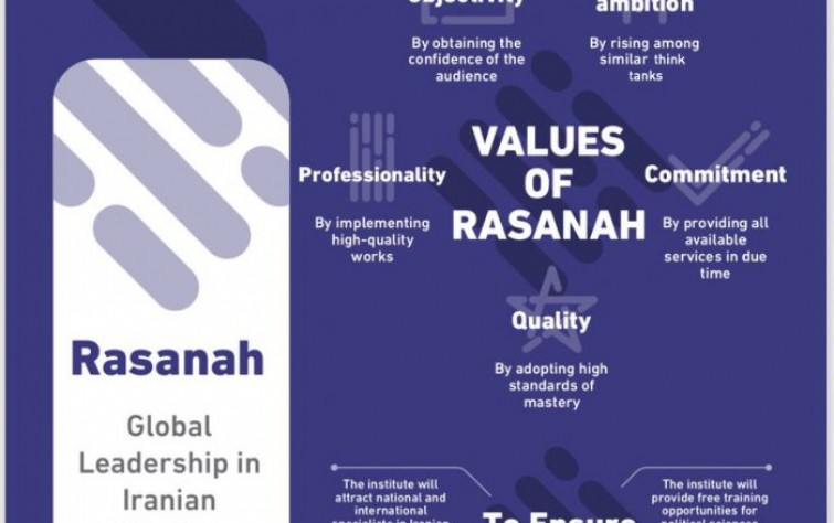What does Rasanah aspire for?