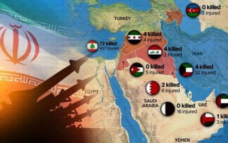 The Gulf States’ Response to Iran’s Attacks: Strategic Restraint Amid Escalation