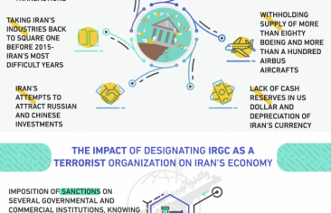 Impact of US-EU Withdrawal from JCPOA