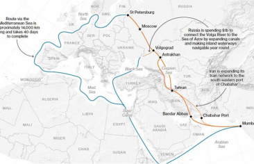 Russian and Iranian Attempts to Defy Sanctions by Building a Transcontinental Trade Route