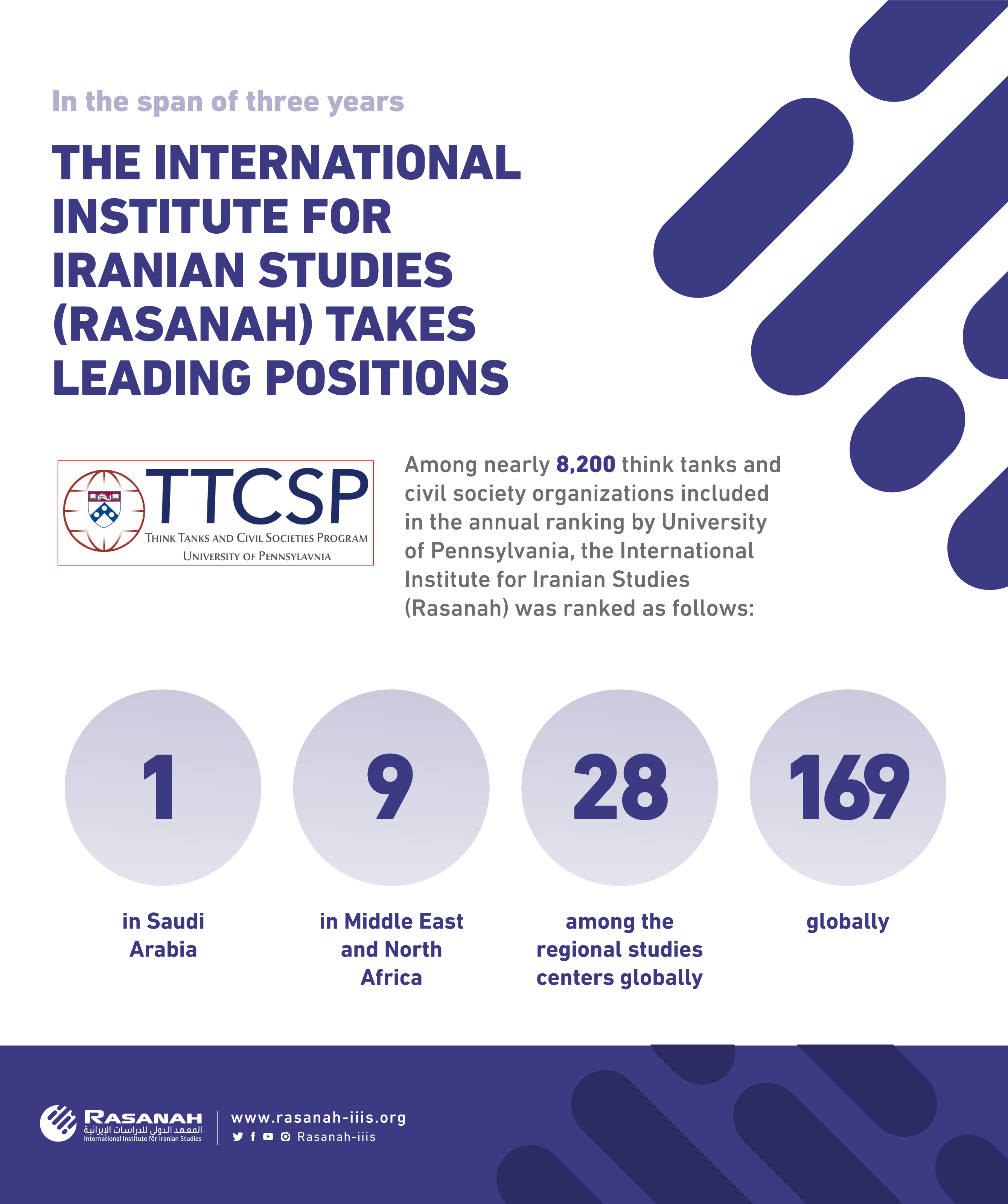 Rasanah Gets Higher Spot in the 2018 Global Go To Think Tank Index