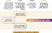 تَعرَّف على أبرز أسباب القطيعة بين النظامين المصري والإيراني
