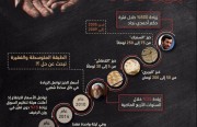 كيف تزايدت أسعار الخبز في إيران خلال السنوات الماضية؟