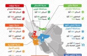 أعداد العاطلين عن العمل في 8 مدن إيرانية