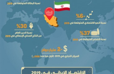 الاقتصاد الإيراني في 2019م