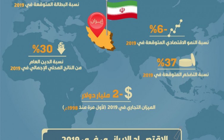 الاقتصاد الإيراني في 2019م